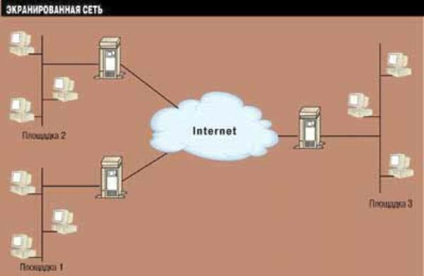 Рефераты | Рефераты по информатике, программированию | Защита информации в Интернете