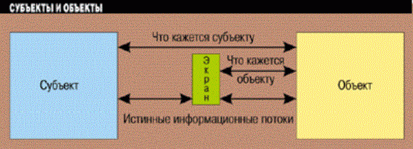 Рефераты | Рефераты по информатике, программированию | Защита информации в Интернете