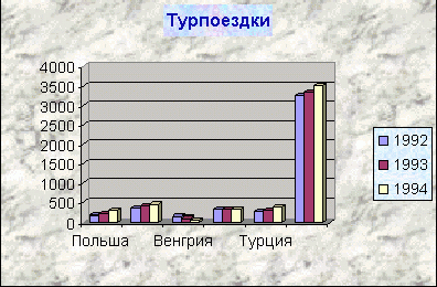 Рефераты | Рефераты по информатике, программированию | Windows, Microsoft Word и Microsoft Excel