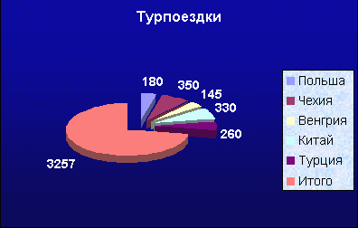 Рефераты | Рефераты по информатике, программированию | Windows, Microsoft Word и Microsoft Excel