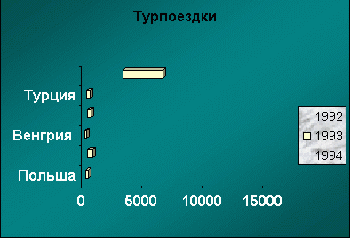 Рефераты | Рефераты по информатике, программированию | Windows, Microsoft Word и Microsoft Excel