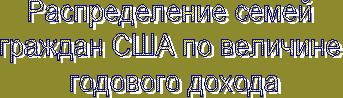 Распределение семей граждан США по величине годового дохода