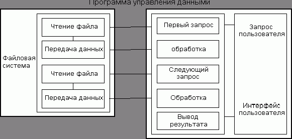 Рефераты | Рефераты по информатике, программированию | Информационные технологии в экономике