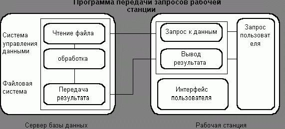 Рефераты | Рефераты по информатике, программированию | Информационные технологии в экономике