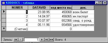 Рефераты | Рефераты по информатике, программированию | Кадры с использованием программы Microsoft Access 97