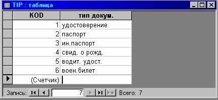 Рефераты | Рефераты по информатике, программированию | Кадры с использованием программы Microsoft Access 97