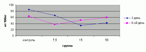 Рефераты | Рефераты по информатике, программированию | Анализ медико-биологических данных  с помощью Microsoft Excel и СПП STADIA 6.2