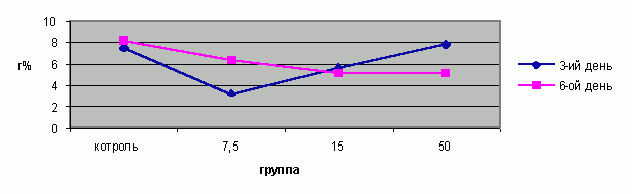 Рефераты | Рефераты по информатике, программированию | Анализ медико-биологических данных  с помощью Microsoft Excel и СПП STADIA 6.2