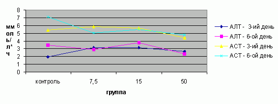 Рефераты | Рефераты по информатике, программированию | Анализ медико-биологических данных  с помощью Microsoft Excel и СПП STADIA 6.2