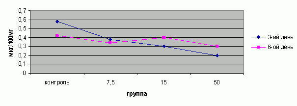 Рефераты | Рефераты по информатике, программированию | Анализ медико-биологических данных  с помощью Microsoft Excel и СПП STADIA 6.2