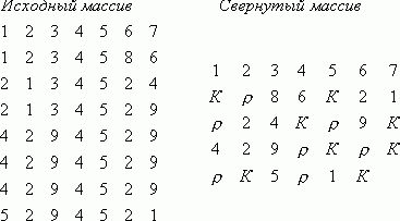 Рефераты | Рефераты по информатике, программированию | Лекции по количественной оценке информации