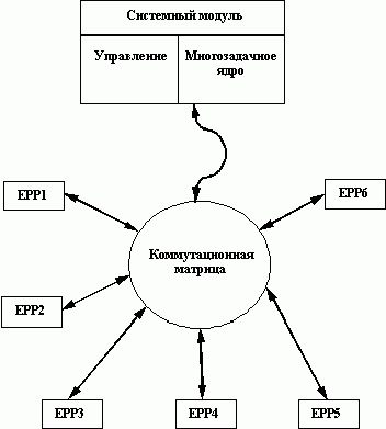 Рефераты | Рефераты по информатике, программированию | Локальные сети на основе коммутаторов