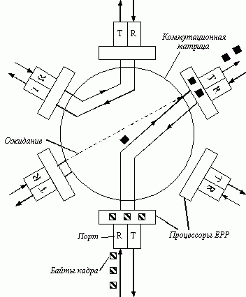 Рефераты | Рефераты по информатике, программированию | Локальные сети на основе коммутаторов