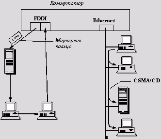 Рефераты | Рефераты по информатике, программированию | Локальные сети на основе коммутаторов