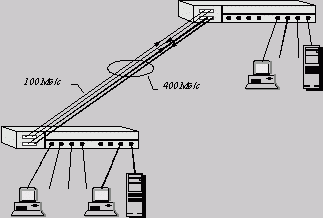 Рефераты | Рефераты по информатике, программированию | Локальные сети на основе коммутаторов