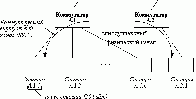 Рефераты | Рефераты по информатике, программированию | Локальные сети на основе коммутаторов