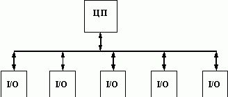 Рефераты | Рефераты по информатике, программированию | Локальные сети на основе коммутаторов