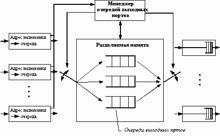 Рефераты | Рефераты по информатике, программированию | Локальные сети на основе коммутаторов