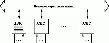 Рефераты | Рефераты по информатике, программированию | Локальные сети на основе коммутаторов