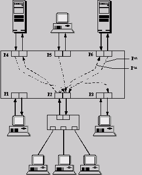 Рефераты | Рефераты по информатике, программированию | Локальные сети на основе коммутаторов