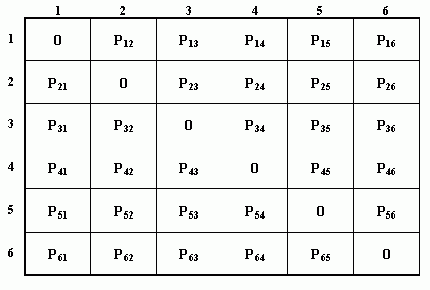 Рефераты | Рефераты по информатике, программированию | Локальные сети на основе коммутаторов