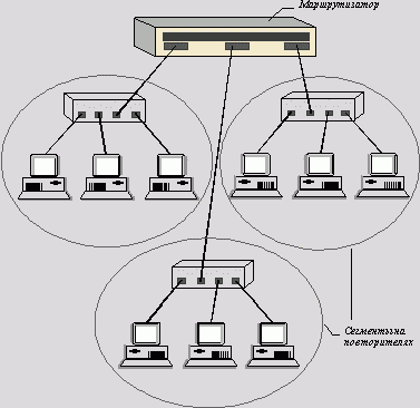 Рефераты | Рефераты по информатике, программированию | Локальные сети на основе коммутаторов