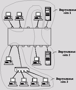 Рефераты | Рефераты по информатике, программированию | Локальные сети на основе коммутаторов