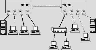 Рефераты | Рефераты по информатике, программированию | Локальные сети на основе коммутаторов