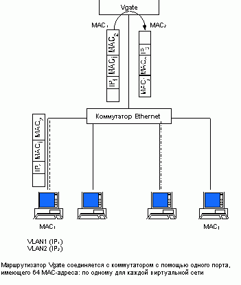 Рефераты | Рефераты по информатике, программированию | Локальные сети на основе коммутаторов