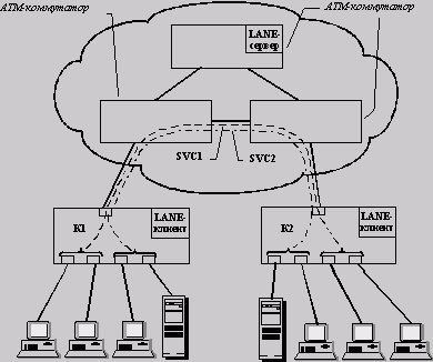 Рефераты | Рефераты по информатике, программированию | Локальные сети на основе коммутаторов