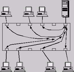 Рефераты | Рефераты по информатике, программированию | Локальные сети на основе коммутаторов