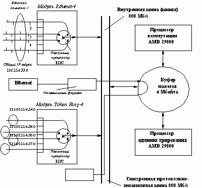 Рефераты | Рефераты по информатике, программированию | Локальные сети на основе коммутаторов