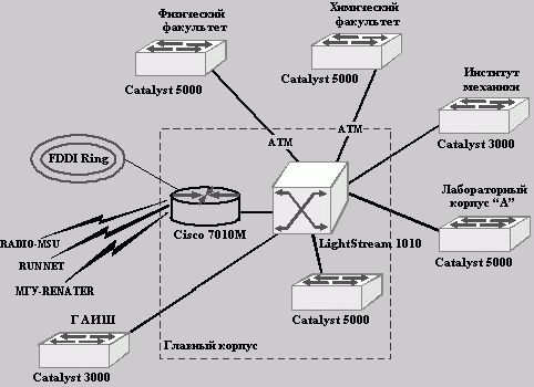 Рефераты | Рефераты по информатике, программированию | Локальные сети на основе коммутаторов