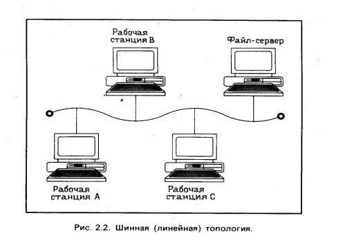 Рефераты | Рефераты по информатике, программированию | Локальные вычислительные сети. Операционная система NetWare фирмы Novell