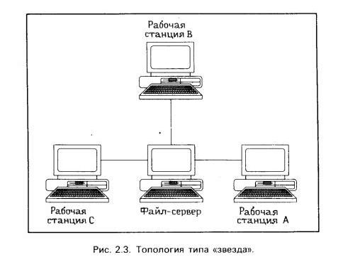 Рефераты | Рефераты по информатике, программированию | Локальные вычислительные сети. Операционная система NetWare фирмы Novell