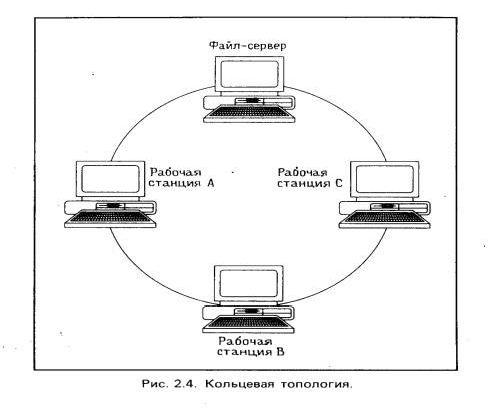 Рефераты | Рефераты по информатике, программированию | Локальные вычислительные сети. Операционная система NetWare фирмы Novell