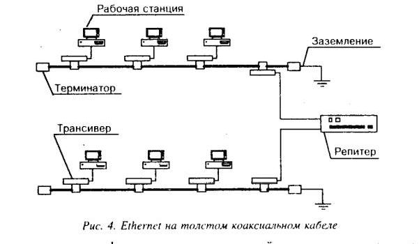 Рефераты | Рефераты по информатике, программированию | Локальные вычислительные сети. Операционная система NetWare фирмы Novell