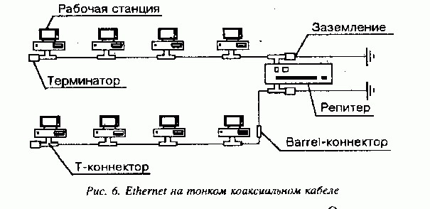 Рефераты | Рефераты по информатике, программированию | Локальные вычислительные сети. Операционная система NetWare фирмы Novell