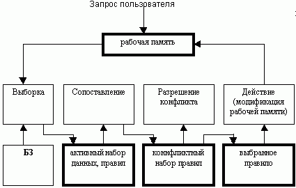 Рефераты | Рефераты по информатике, программированию | Лекции по информатике