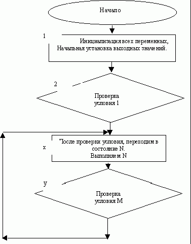 Рефераты | Рефераты по информатике, программированию | Контроллер промышленного назначения