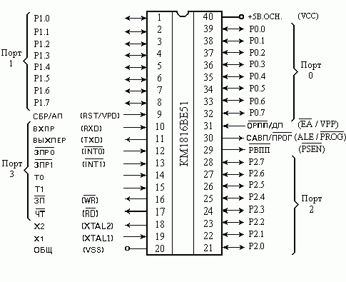 Рефераты | Рефераты по информатике, программированию | Контроллеры