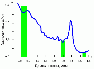 Рефераты | Рефераты по информатике, программированию | Корпоративная сеть