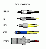 Рефераты | Рефераты по информатике, программированию | Корпоративная сеть