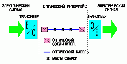 Рефераты | Рефераты по информатике, программированию | Корпоративная сеть