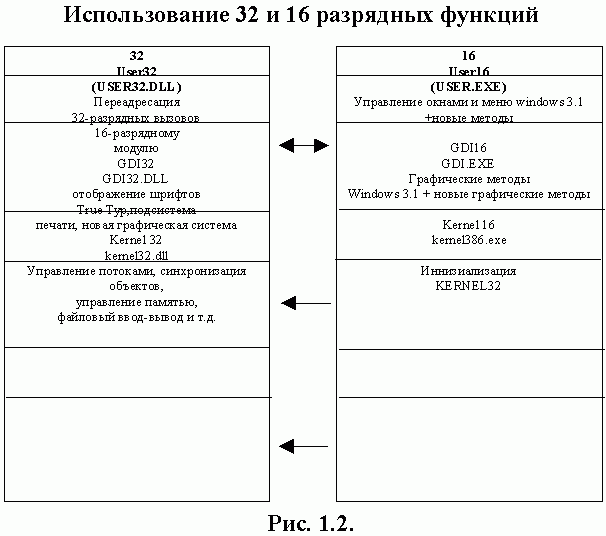 Рефераты | Рефераты по информатике, программированию | Контроллер связываемых объектов