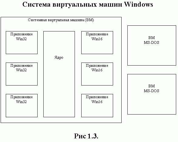 Рефераты | Рефераты по информатике, программированию | Контроллер связываемых объектов