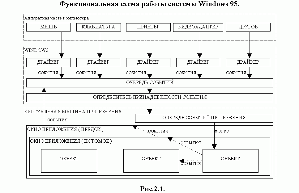 Рефераты | Рефераты по информатике, программированию | Контроллер связываемых объектов