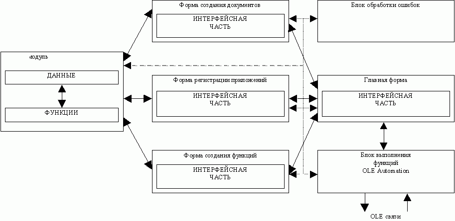 Рефераты | Рефераты по информатике, программированию | Контроллер связываемых объектов