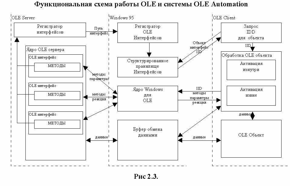 Рефераты | Рефераты по информатике, программированию | Контроллер связываемых объектов