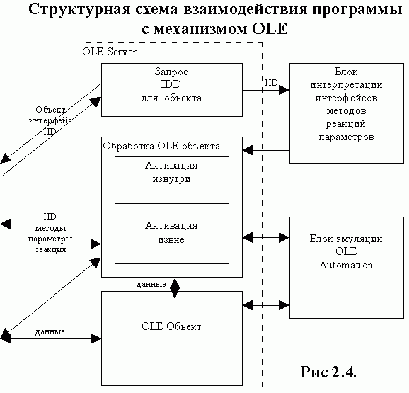 Рефераты | Рефераты по информатике, программированию | Контроллер связываемых объектов